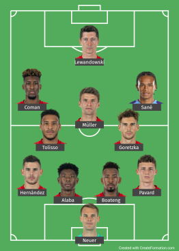 Bayern Munich Probable XI against RB Leipzig