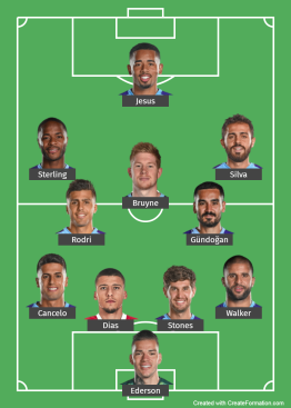 Man City Probable Line up