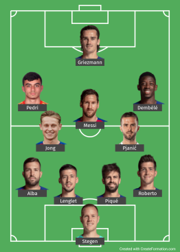 Barcelona probable line up vs Athletico Madrid