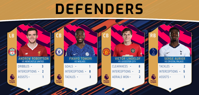 Team of the Week