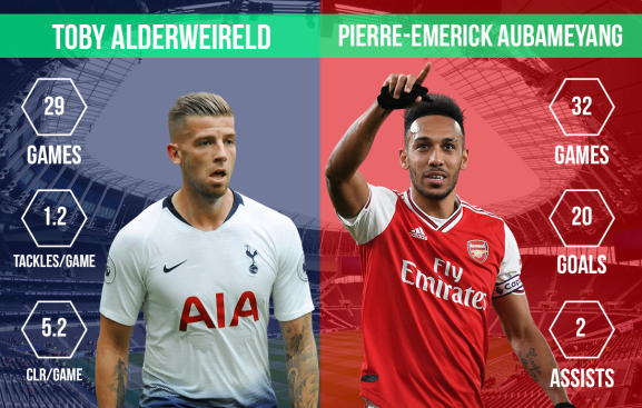 Toby Alderweireld vs Pierre-Emerick Aubameyang North London derby