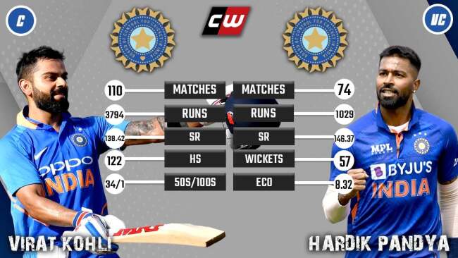 Virat Kohli Hardik Pandya T20 WC 2022