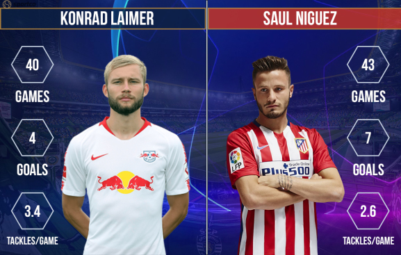 Konrad Laimer vs Saul Niguez RB Leipzig vs Atletico Madrid