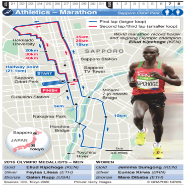 Tokyo Olympics Marathon Course