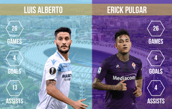 Luis Alberto vs Erick Pulgar Lazio vs Fiorentina