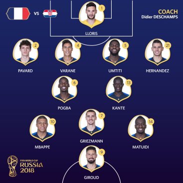 France starting lineup vs Croatia WC Final 2018