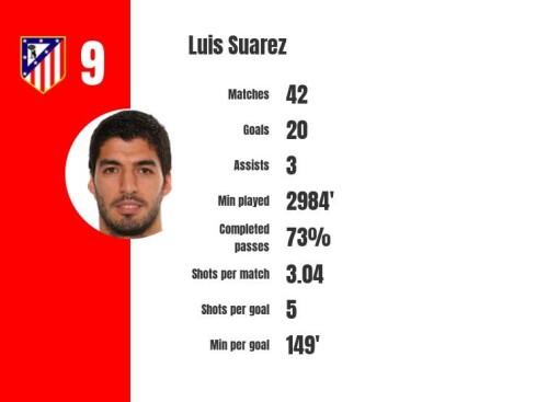 Luis Suarez La Liga stats 2020-21