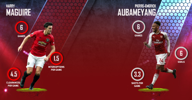 Maguire Aubameyang Man Utd vs Arsenal