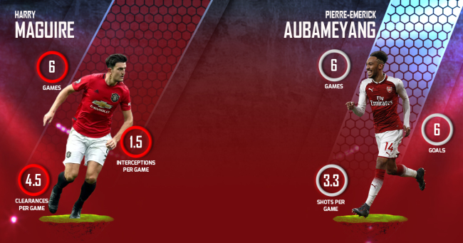 Maguire Aubameyang Man Utd vs Arsenal