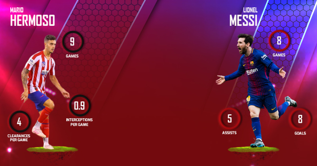 Hermoso Messi Atletico Madrid vs FC Barcelona